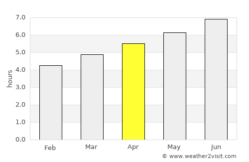 Villaviciosa average rain in April
