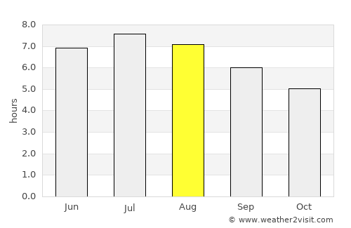 Villaviciosa average rain in August