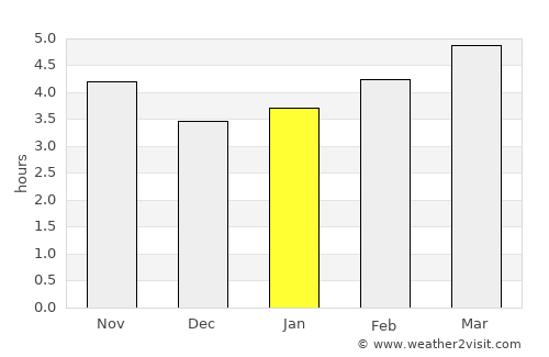 Villaviciosa average rain in January