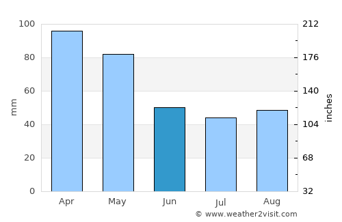 Villaviciosa average rain in June