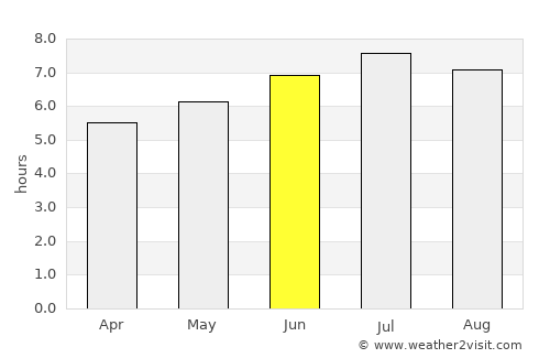Villaviciosa average rain in June