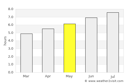 Villaviciosa average rain in May