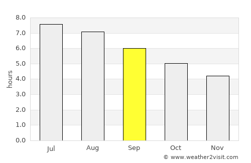Villaviciosa average rain in September