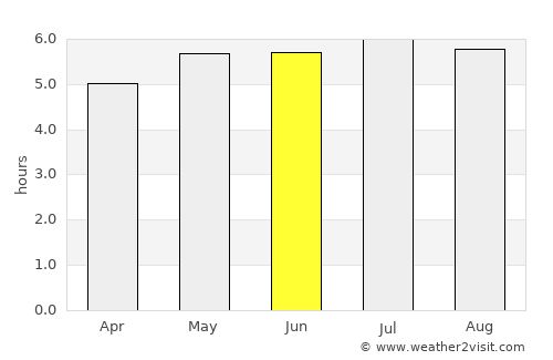 Villavieja average rain in June