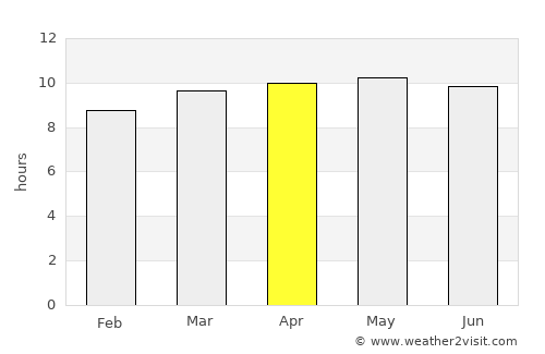 Villazón average rain in April