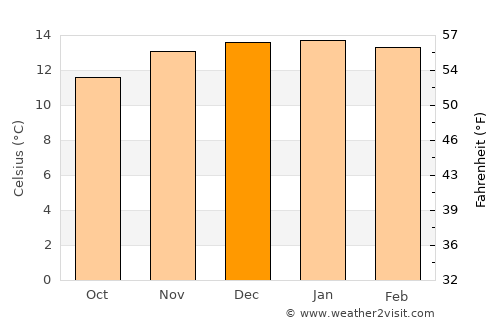 Villazón average temperature in December
