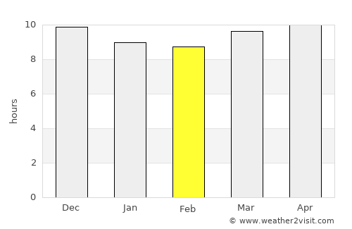 Villazón average rain in February