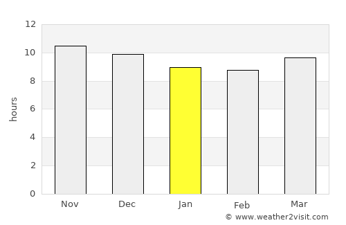Villazón average rain in January
