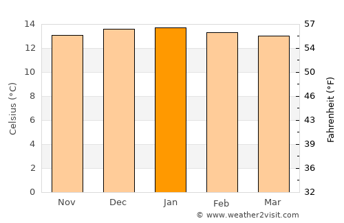 Villazón average temperature in January
