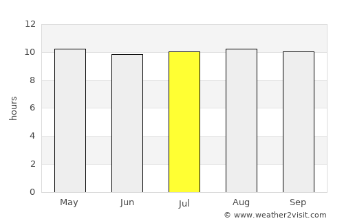 Villazón average rain in July
