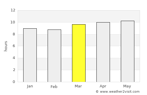 Villazón average rain in March
