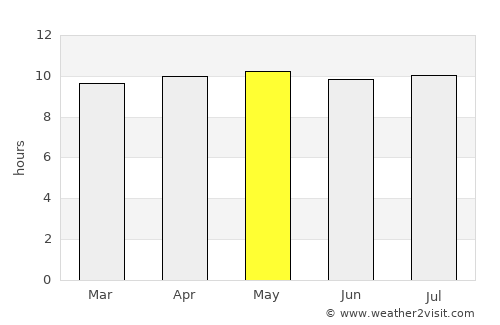 Villazón average rain in May