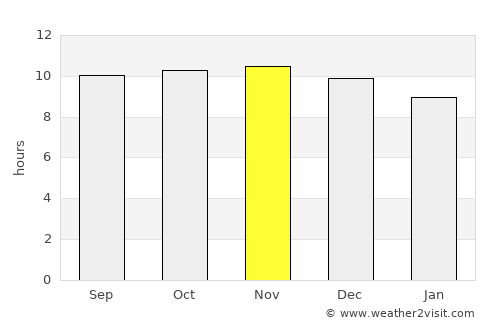 Villazón average rain in November