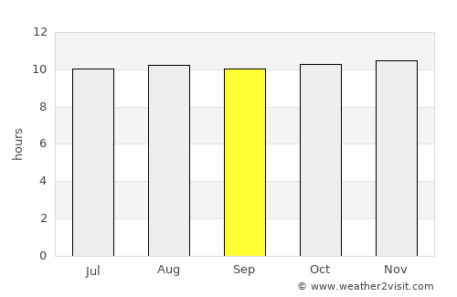 Villazón average rain in September
