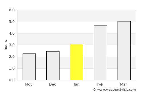 Ville-Marie average rain in January