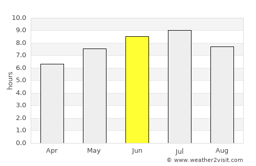 Ville-Marie average rain in June