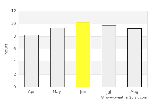 Ville Platte average rain in June