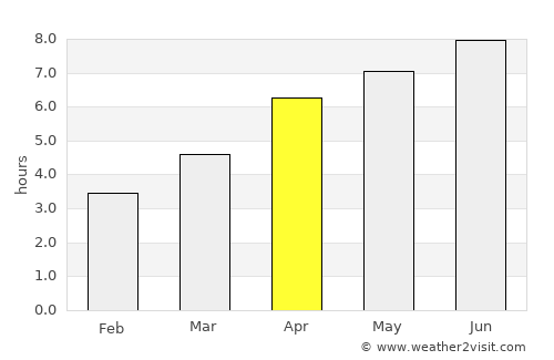 Villemomble average rain in April