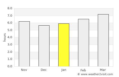 Villena average rain in January