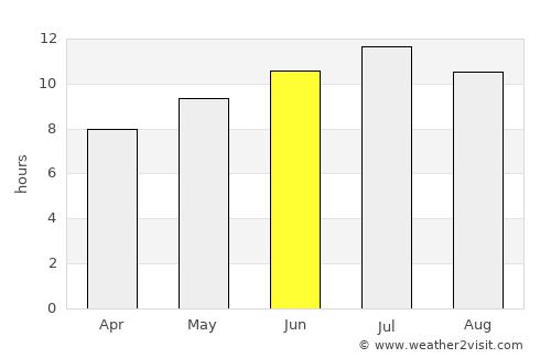 Villena average rain in June