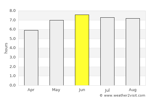 Villeneuve-d'Ascq average rain in June