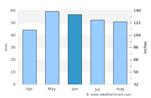 Villeneuve-Saint-Georges average rain in June