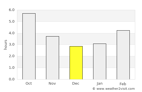 Villeneuve-sur-Lot average rain in December