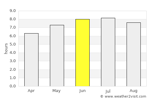 Villers-sur-Mer average rain in June