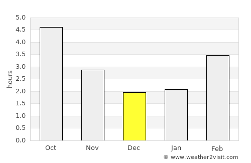 Villiers-sur-Marne average rain in December