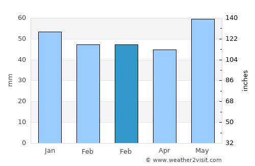 Villiers-sur-Marne average rain in February