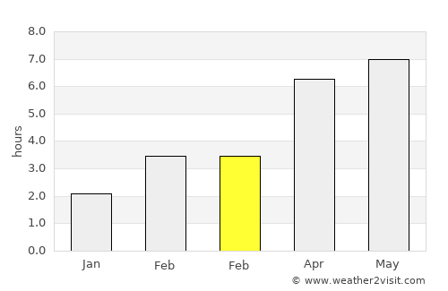 Villiers-sur-Marne average rain in February