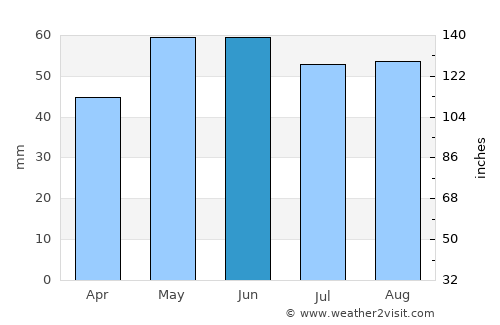 Villiers-sur-Marne average rain in June
