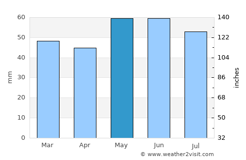 Villiers-sur-Marne average rain in May