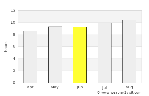 Villiers average rain in June