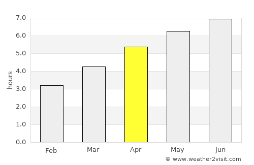 Villingen-Schwenningen average rain in April