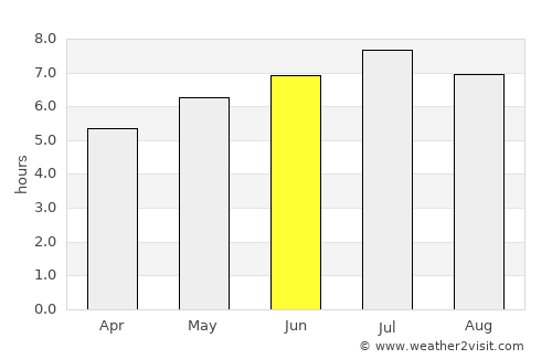 Villingen-Schwenningen average rain in June