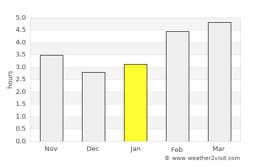 Villorba average rain in January