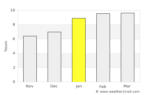 Villupuram average rain in January