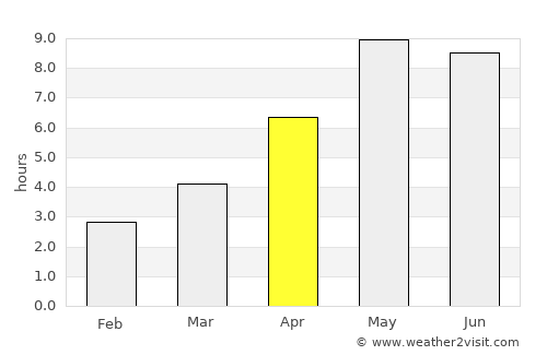 Vilnius average rain in April