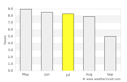 Vilnius average rain in July