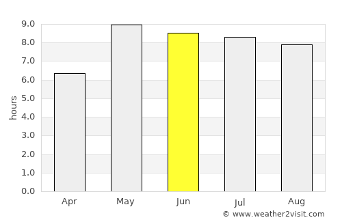 Vilnius average rain in June