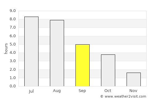 Vilnius average rain in September