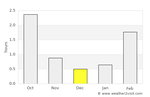 Vilppula average rain in December