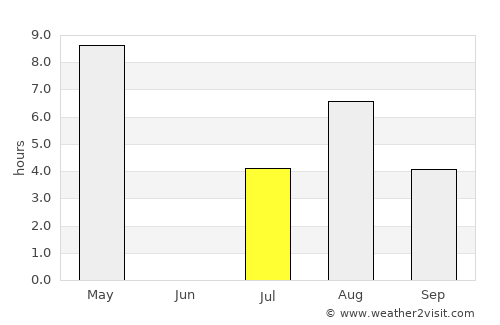 Vilppula average rain in July