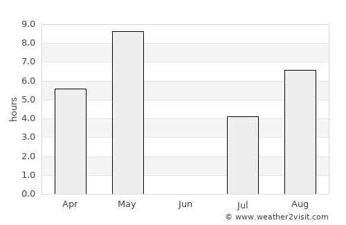 Vilppula average rain in June