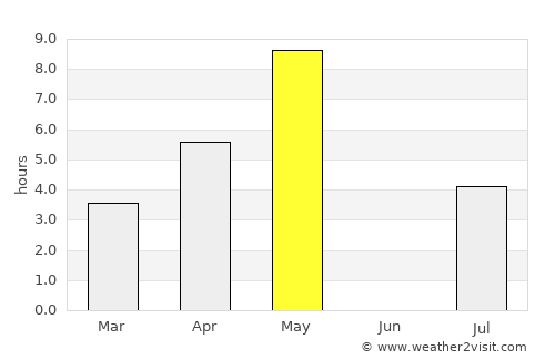 Vilppula average rain in May
