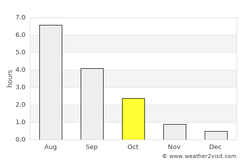 Vilppula average rain in October
