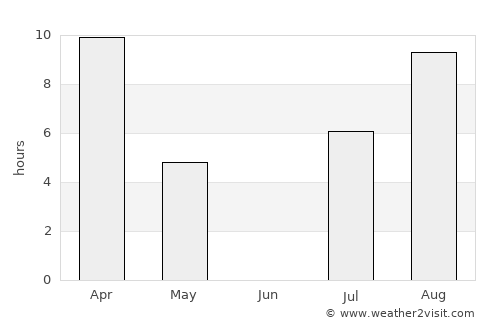 Vilyuysk average rain in June
