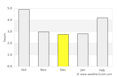 Vimercate average rain in December
