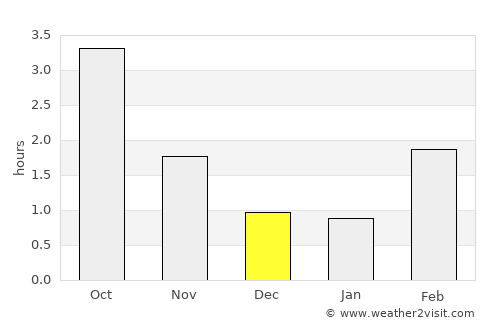 Vimmerby average rain in December